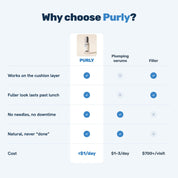 Purly vs plumping serums vs filler